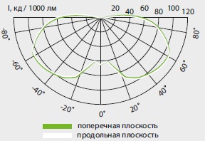  ������ ���� �����